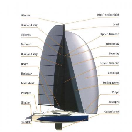 2D Side view with sail and names